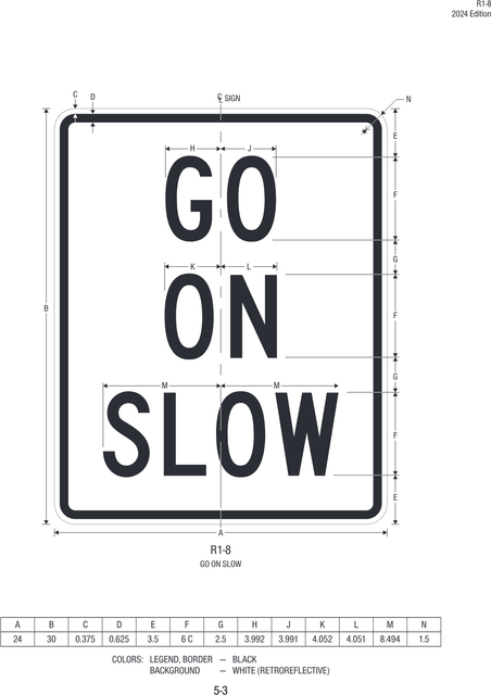 R1-8 Go on Slow — official FHWA layout