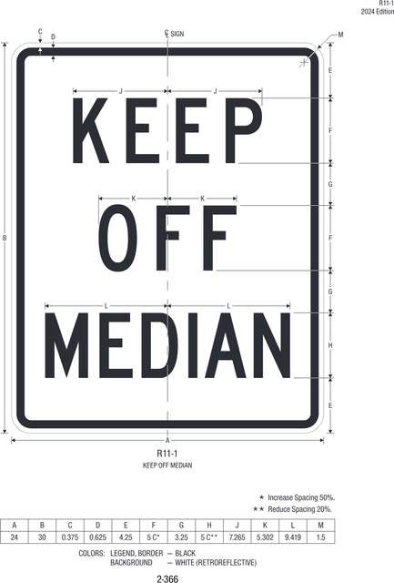 R11-1 Keep Off Median — official FHWA layout