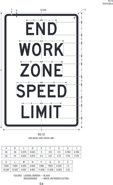 R2-12 End Work Zone Speed Limit — official FHWA layout