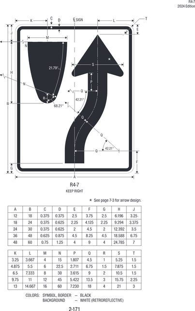 R4-7 Keep Right — official FHWA layout