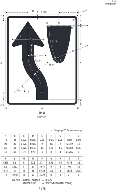 R4-8 Keep Left — official FHWA layout