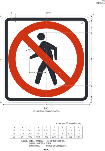 R9-3 No Pedestrian Crossing (symbol) — official FHWA layout