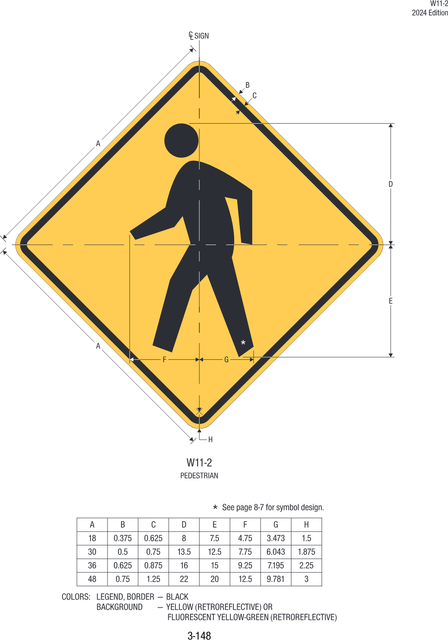 W11-2 Pedestrian — official FHWA layout