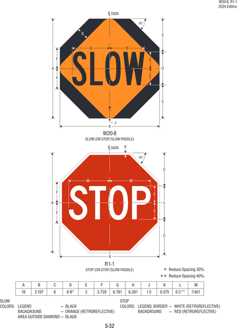 W20-8 Slow and Stop (on Stop/Slow Paddle) — official FHWA layout