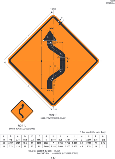 W24-1 Double Reverse Curve (1 lane) — official FHWA layout