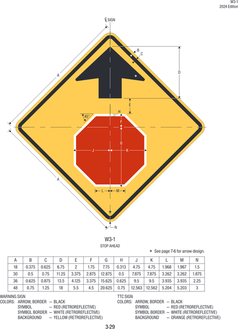 W3-1 Stop Ahead — official FHWA layout