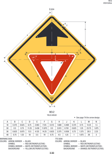 W3-2 Yield Ahead — official FHWA layout