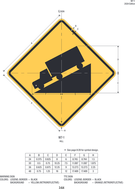W7-1 Hill — official FHWA layout