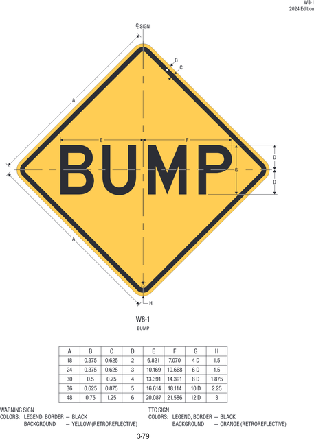 W8-1 Bump — official FHWA layout