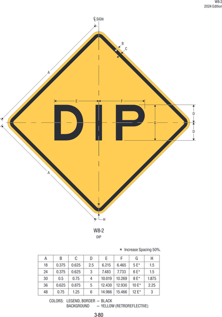 W8-2 Dip — official FHWA layout