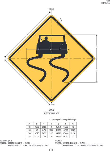 W8-5 Slippery When Wet — official FHWA layout
